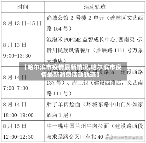 【哈尔滨市疫情最新情况,哈尔滨市疫情最新消息活动轨迹】