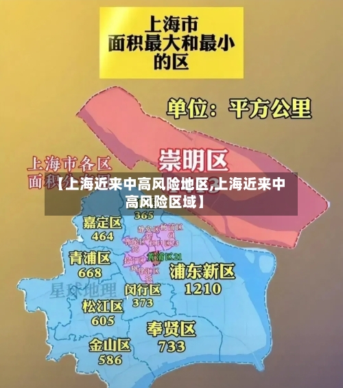 【上海近来中高风险地区,上海近来中高风险区域】