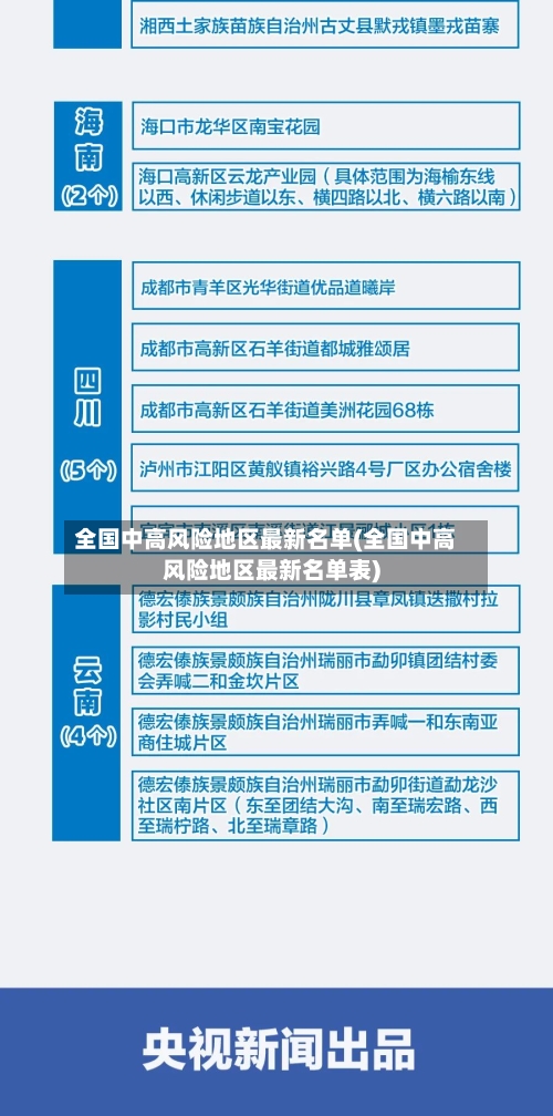 全国中高风险地区最新名单(全国中高风险地区最新名单表)