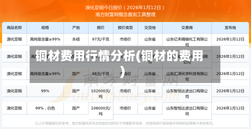 铜材费用行情分析(铜材的费用)
