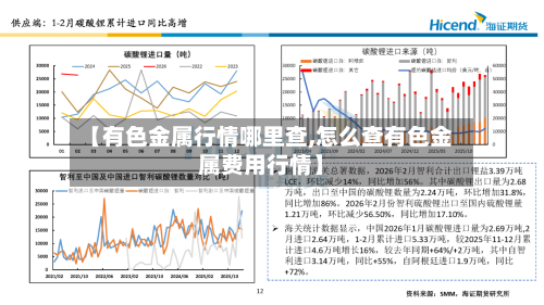 【有色金属行情哪里查,怎么查有色金属费用行情】