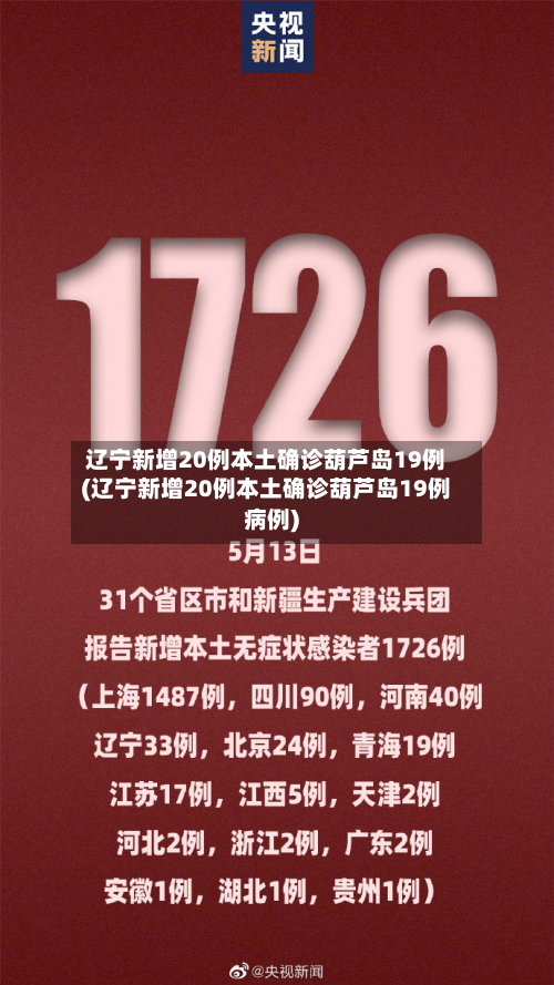 辽宁新增20例本土确诊葫芦岛19例(辽宁新增20例本土确诊葫芦岛19例病例)