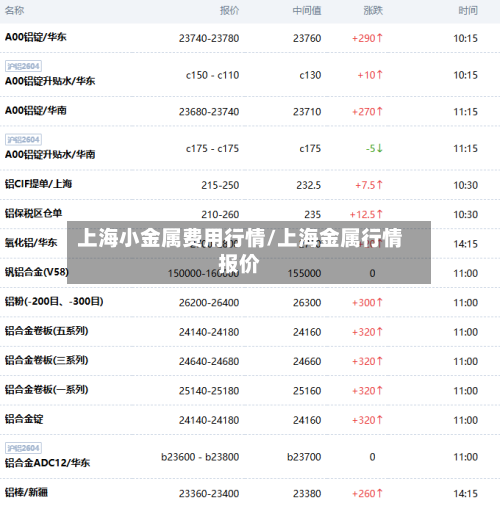 上海小金属费用行情/上海金属行情报价