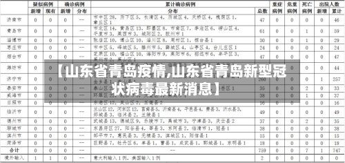 【山东省青岛疫情,山东省青岛新型冠状病毒最新消息】