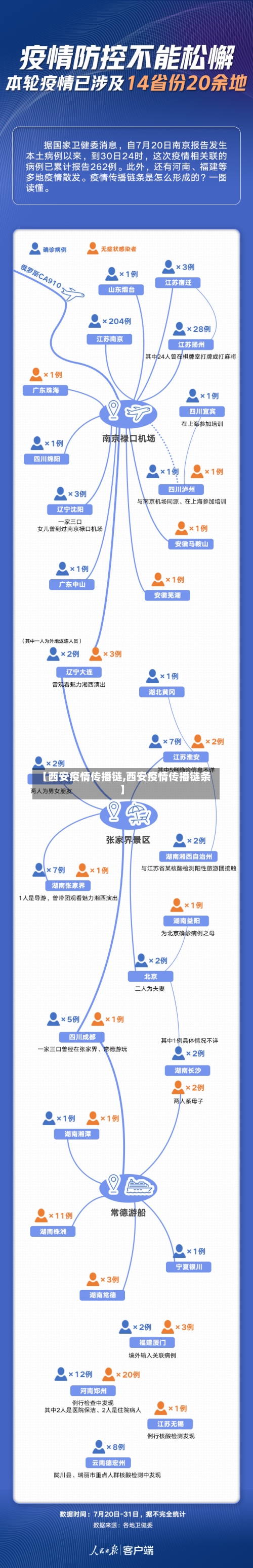 【西安疫情传播链,西安疫情传播链条】
