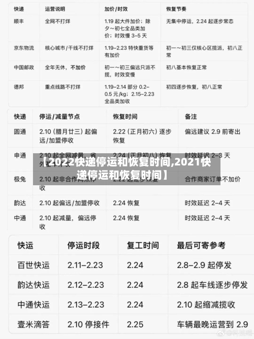 【2022快递停运和恢复时间,2021快递停运和恢复时间】