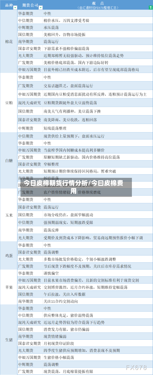 今日皮棉期货行情分析/今曰皮棉费用