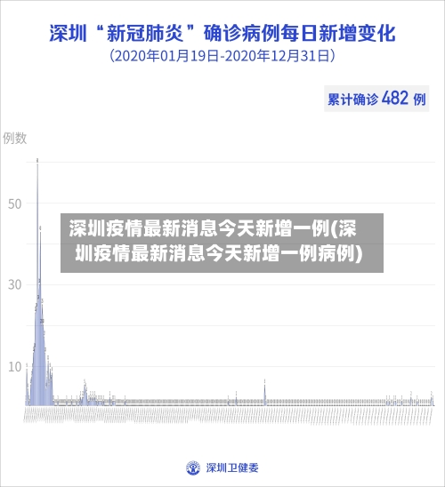 深圳疫情最新消息今天新增一例(深圳疫情最新消息今天新增一例病例)