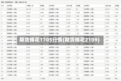 期货棉花1705行情(期货棉花2109)