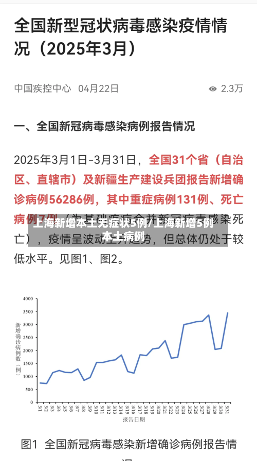上海新增本土无症状5例/上海新增5例本土病例