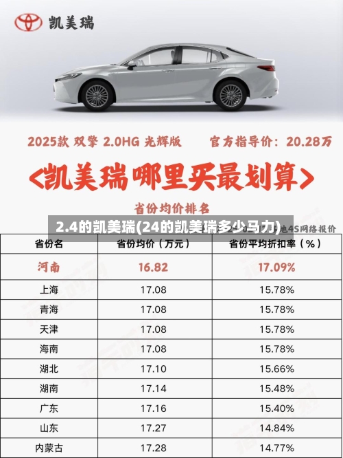 2.4的凯美瑞(24的凯美瑞多少马力)
