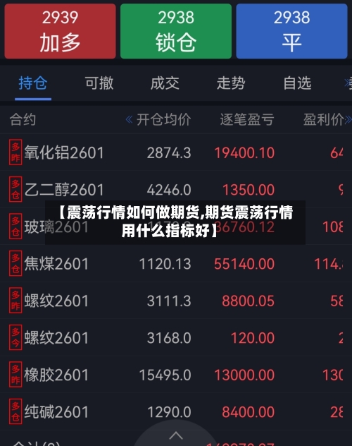 【震荡行情如何做期货,期货震荡行情用什么指标好】