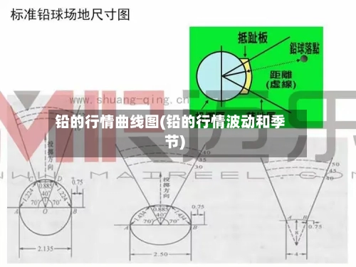 铅的行情曲线图(铅的行情波动和季节)