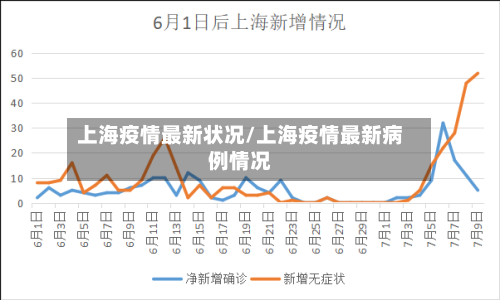上海疫情最新状况/上海疫情最新病例情况