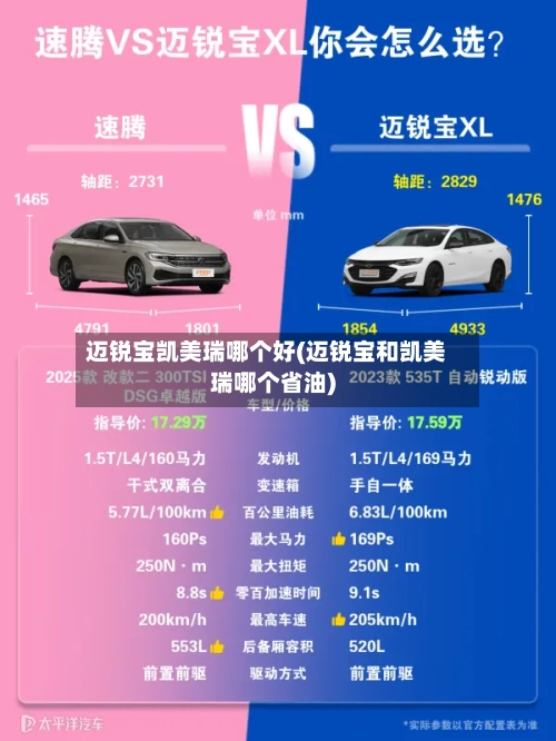 迈锐宝凯美瑞哪个好(迈锐宝和凯美瑞哪个省油)