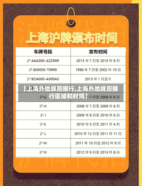 【上海外地牌照限行,上海外地牌照限行区域和时间】
