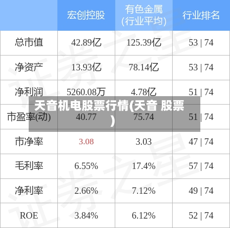 天音机电股票行情(天音 股票)