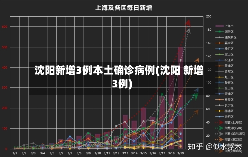 沈阳新增3例本土确诊病例(沈阳 新增3例)