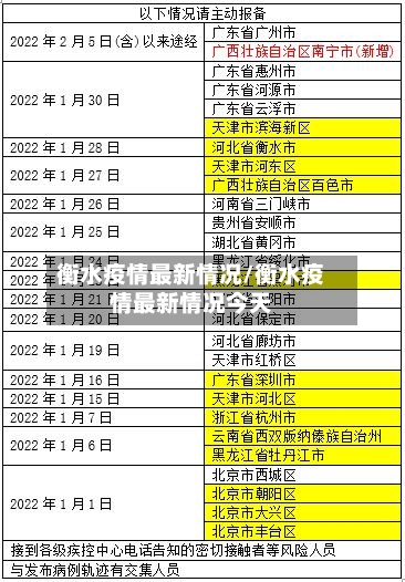 衡水疫情最新情况/衡水疫情最新情况今天