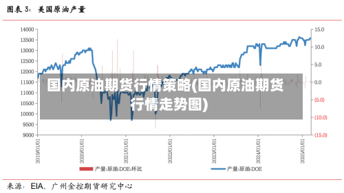 国内原油期货行情策略(国内原油期货行情走势图)