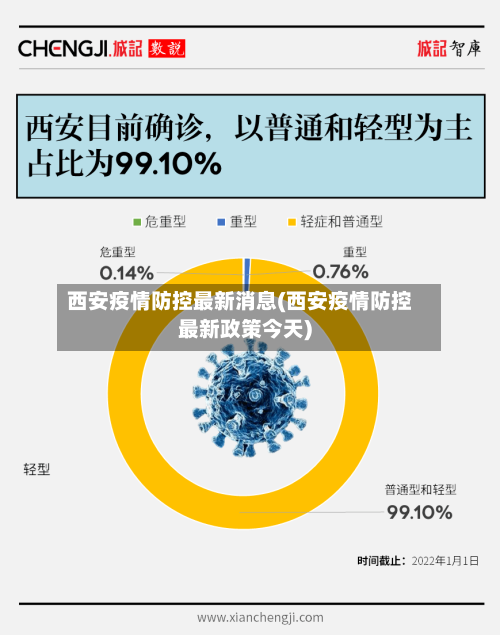 西安疫情防控最新消息(西安疫情防控最新政策今天)