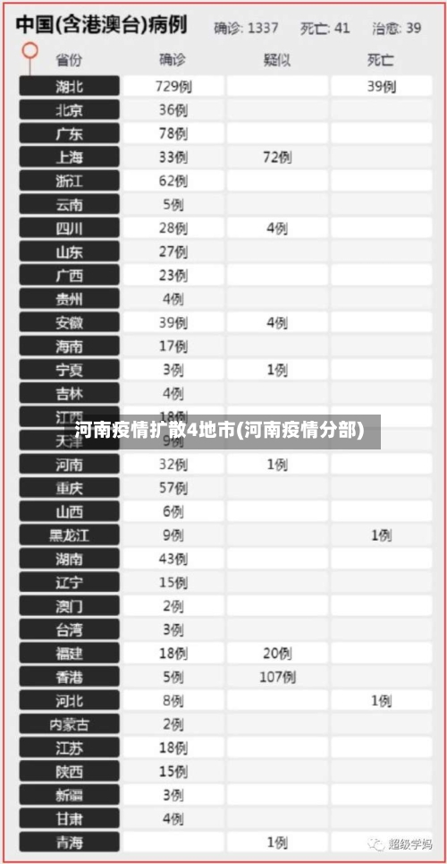 河南疫情扩散4地市(河南疫情分部)