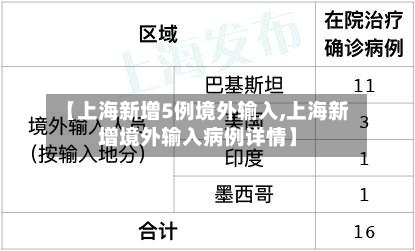 【上海新增5例境外输入,上海新增境外输入病例详情】
