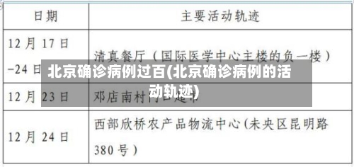 北京确诊病例过百(北京确诊病例的活动轨迹)