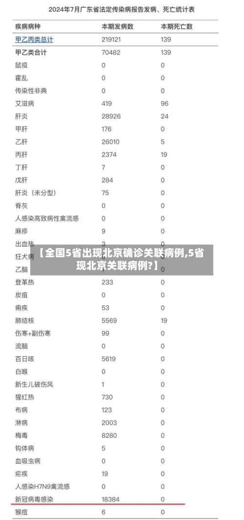 【全国5省出现北京确诊关联病例,5省现北京关联病例?】