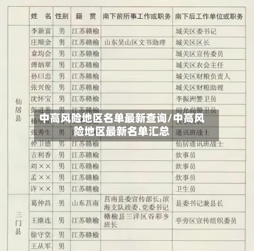中高风险地区名单最新查询/中高风险地区最新名单汇总