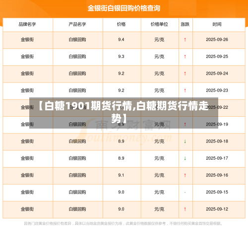 【白糖1901期货行情,白糖期货行情走势】