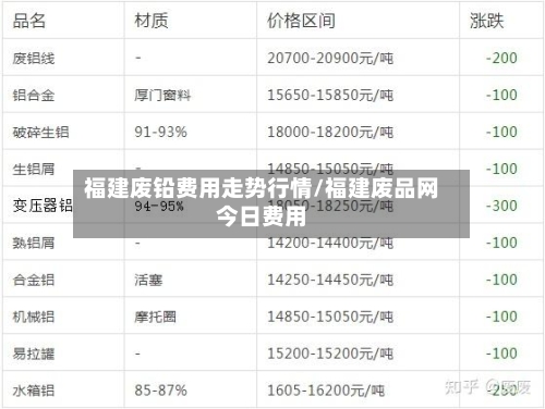 福建废铅费用走势行情/福建废品网今日费用
