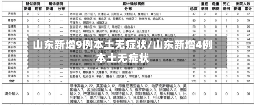 山东新增9例本土无症状/山东新增4例本土无症状