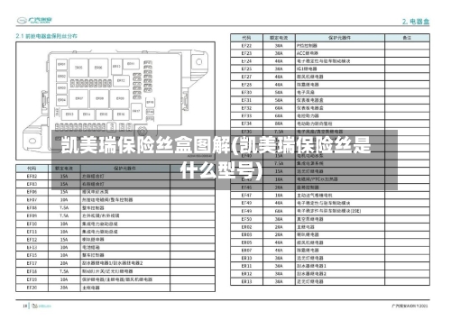 凯美瑞保险丝盒图解(凯美瑞保险丝是什么型号)