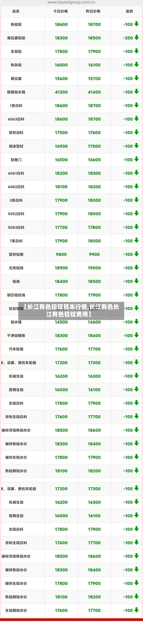 【长江有色铝锭基本行情,长江有色长江有色铝锭费用】