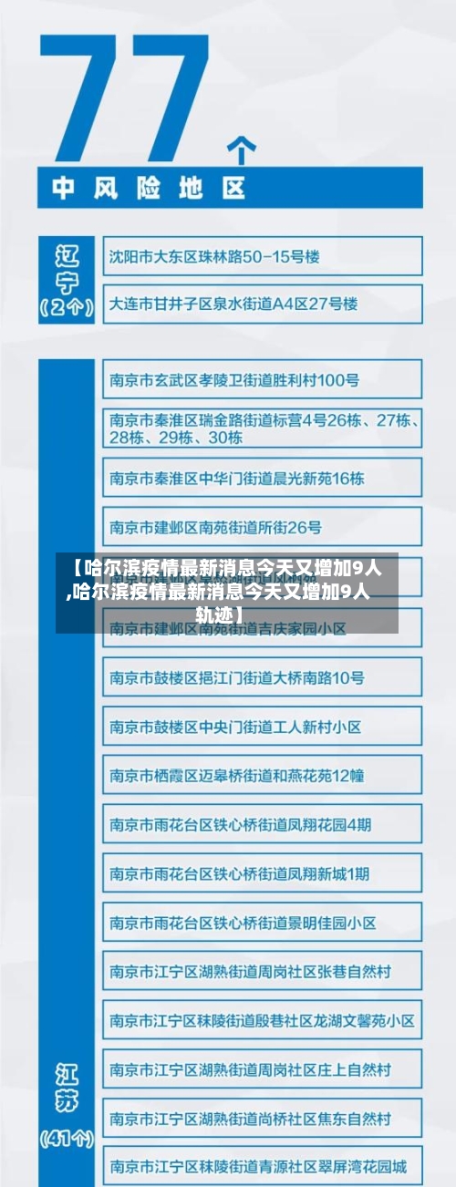【哈尔滨疫情最新消息今天又增加9人,哈尔滨疫情最新消息今天又增加9人轨迹】