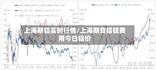 上海期铝实时行情/上海期货铝锭费用今日铝价