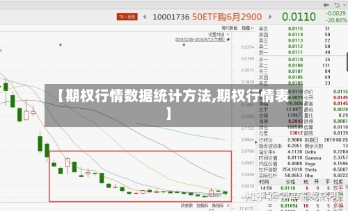 【期权行情数据统计方法,期权行情表】