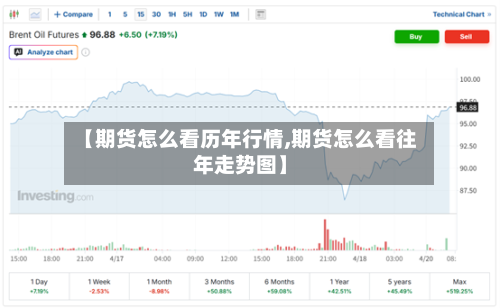 【期货怎么看历年行情,期货怎么看往年走势图】