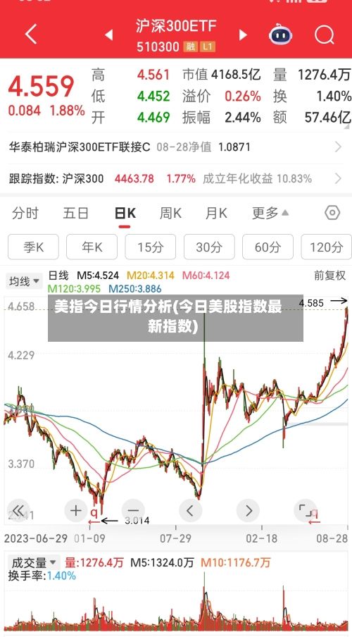 美指今日行情分析(今日美股指数最新指数)