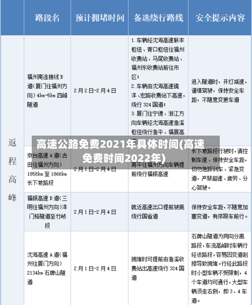 高速公路免费2021年具体时间(高速免费时间2022年)