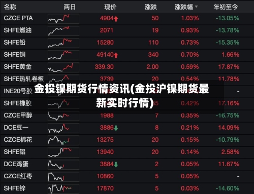 金投镍期货行情资讯(金投沪镍期货最新实时行情)