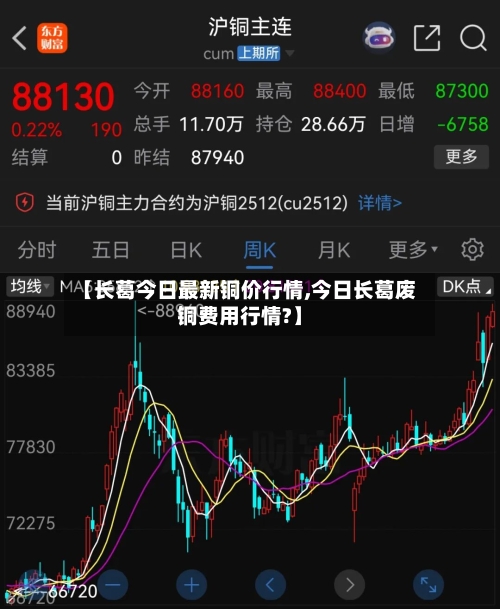 【长葛今日最新铜价行情,今日长葛废铜费用行情?】