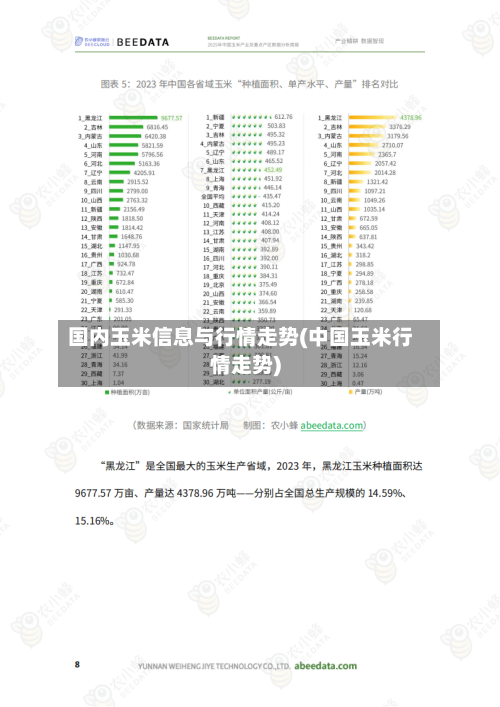 国内玉米信息与行情走势(中国玉米行情走势)