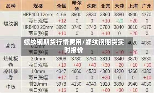 螺纹钢期货行情费用/螺纹钢期货实时报价