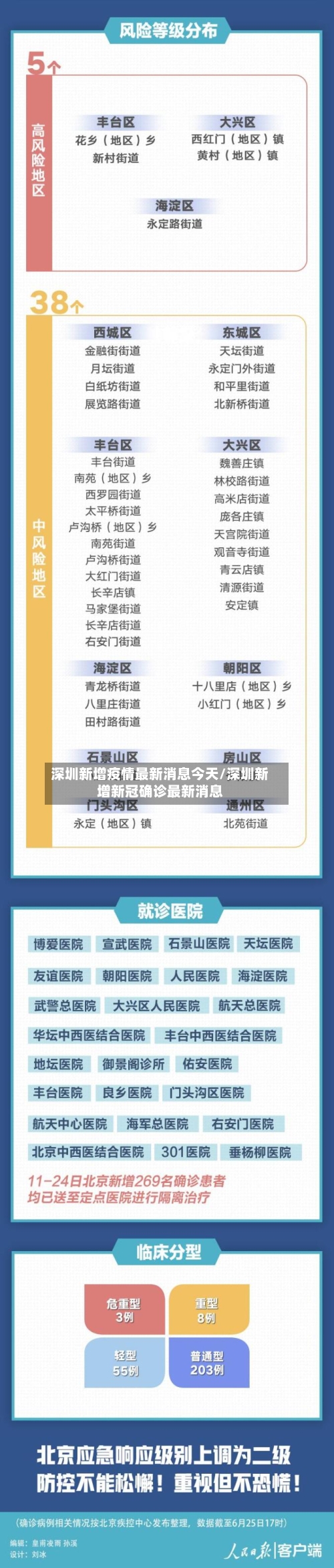 深圳新增疫情最新消息今天/深圳新增新冠确诊最新消息