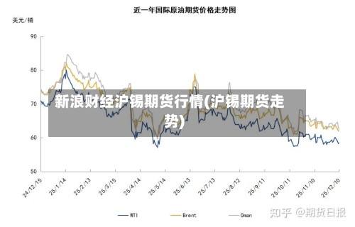 新浪财经沪锡期货行情(沪锡期货走势)