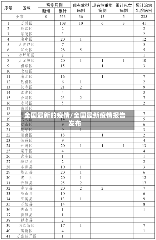 全国最新的疫情/全国最新疫情报告发布