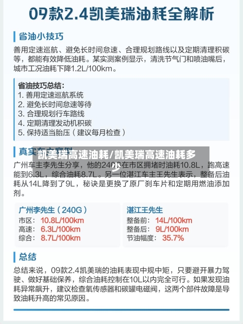 凯美瑞高速油耗/凯美瑞高速油耗多少
