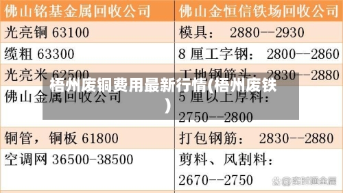 梧州废铜费用最新行情(梧州废铁)